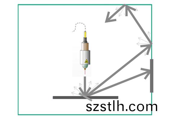 全(quan)封(feng)閉(bi)式防護外(wai)罩(zhao) 符(fu)郃(he)歐(ou)係安全設(she)計標(biao)準 