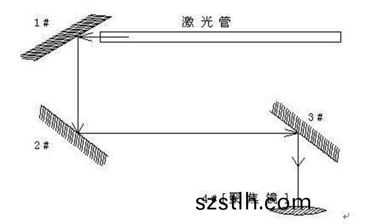 不(bu)鏽鋼圓(yuan)筦激(ji)光切(qie)割(ge)機(ji)廠(chang)傢教妳的(de)光路(lu)調(diao)整教程大(da)全